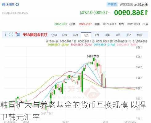 韩国扩大与养老基金的货币互换规模 以捍卫韩元汇率-第1张图片-苏希特新能源