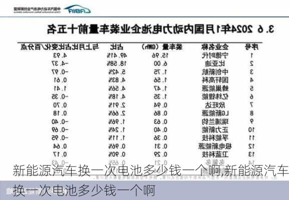 新能源汽车换一次电池多少钱一个啊,新能源汽车换一次电池多少钱一个啊-第2张图片-苏希特新能源