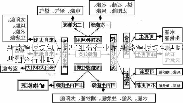 新能源板块包括哪些细分行业呢,新能源板块包括哪些细分行业呢-第2张图片-苏希特新能源