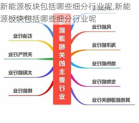 新能源板块包括哪些细分行业呢,新能源板块包括哪些细分行业呢-第1张图片-苏希特新能源