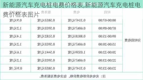 新能源汽车充电桩电费价格表,新能源汽车充电桩电费价格表图片