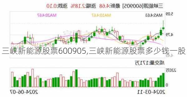 三峡新能源股票600905,三峡新能源股票多少钱一股-第3张图片-苏希特新能源