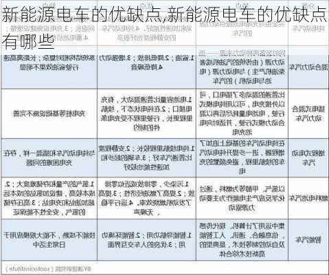 新能源电车的优缺点,新能源电车的优缺点有哪些-第3张图片-苏希特新能源