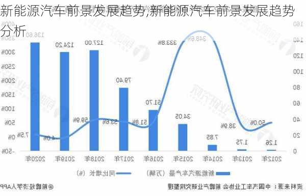 新能源汽车前景发展趋势,新能源汽车前景发展趋势分析-第1张图片-苏希特新能源