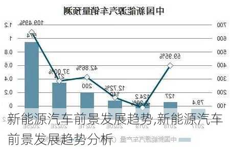 新能源汽车前景发展趋势,新能源汽车前景发展趋势分析-第3张图片-苏希特新能源