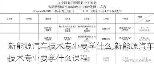 新能源汽车技术专业要学什么,新能源汽车技术专业要学什么课程-第1张图片-苏希特新能源