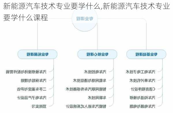 新能源汽车技术专业要学什么,新能源汽车技术专业要学什么课程-第2张图片-苏希特新能源