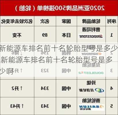 新能源车排名前十名轮胎型号是多少,新能源车排名前十名轮胎型号是多少啊