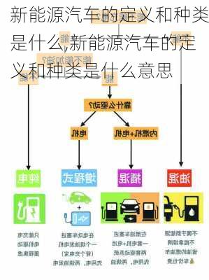 新能源汽车的定义和种类是什么,新能源汽车的定义和种类是什么意思-第1张图片-苏希特新能源