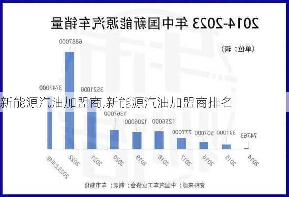 新能源汽油加盟商,新能源汽油加盟商排名-第2张图片-苏希特新能源