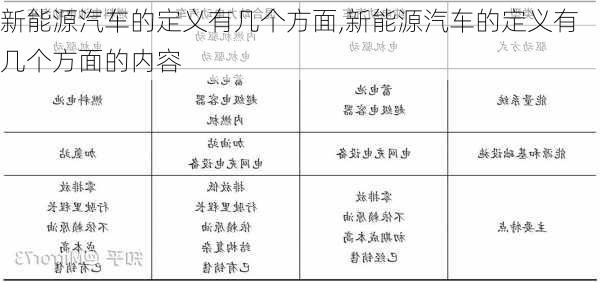 新能源汽车的定义有几个方面,新能源汽车的定义有几个方面的内容-第1张图片-苏希特新能源