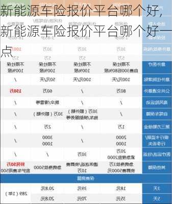 新能源车险报价平台哪个好,新能源车险报价平台哪个好一点-第2张图片-苏希特新能源