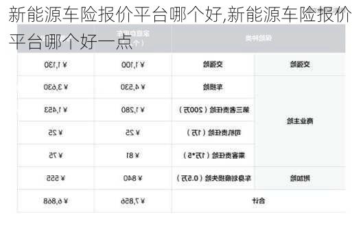 新能源车险报价平台哪个好,新能源车险报价平台哪个好一点-第3张图片-苏希特新能源