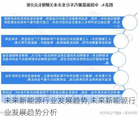 未来新能源行业发展趋势,未来新能源行业发展趋势分析-第1张图片-苏希特新能源