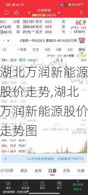 湖北万润新能源股价走势,湖北万润新能源股价走势图-第1张图片-苏希特新能源