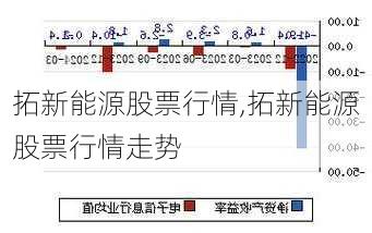 拓新能源股票行情,拓新能源股票行情走势-第2张图片-苏希特新能源