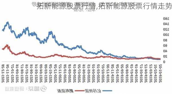 拓新能源股票行情,拓新能源股票行情走势-第3张图片-苏希特新能源