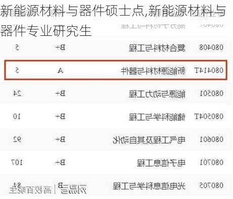 新能源材料与器件硕士点,新能源材料与器件专业研究生-第3张图片-苏希特新能源