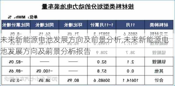 未来新能源电池发展方向及前景分析,未来新能源电池发展方向及前景分析报告