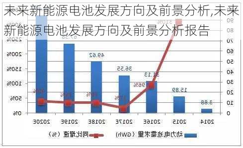 未来新能源电池发展方向及前景分析,未来新能源电池发展方向及前景分析报告-第3张图片-苏希特新能源