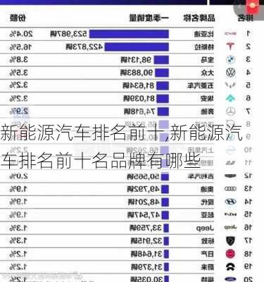 新能源汽车排名前十,新能源汽车排名前十名品牌有哪些