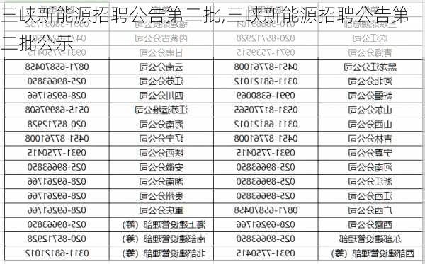 三峡新能源招聘公告第二批,三峡新能源招聘公告第二批公示-第1张图片-苏希特新能源