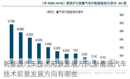 新能源汽车技术前景发展方向,新能源汽车技术前景发展方向有哪些-第2张图片-苏希特新能源