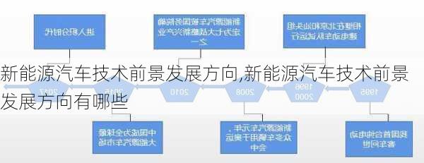 新能源汽车技术前景发展方向,新能源汽车技术前景发展方向有哪些-第3张图片-苏希特新能源