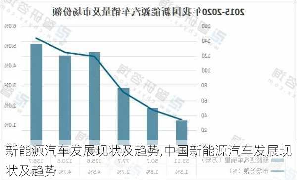 新能源汽车发展现状及趋势,中国新能源汽车发展现状及趋势-第2张图片-苏希特新能源