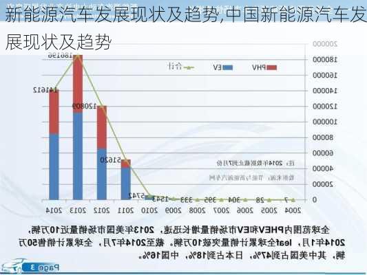 新能源汽车发展现状及趋势,中国新能源汽车发展现状及趋势-第3张图片-苏希特新能源