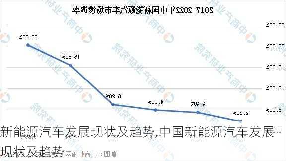 新能源汽车发展现状及趋势,中国新能源汽车发展现状及趋势