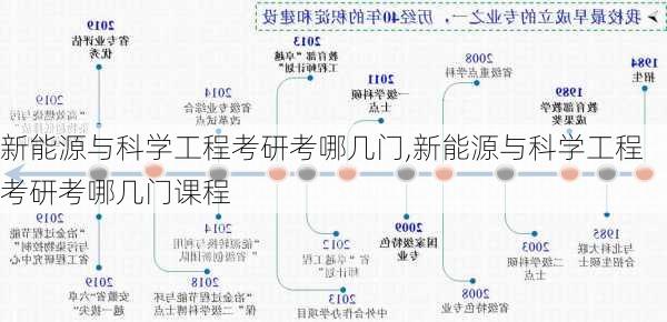 新能源与科学工程考研考哪几门,新能源与科学工程考研考哪几门课程-第3张图片-苏希特新能源