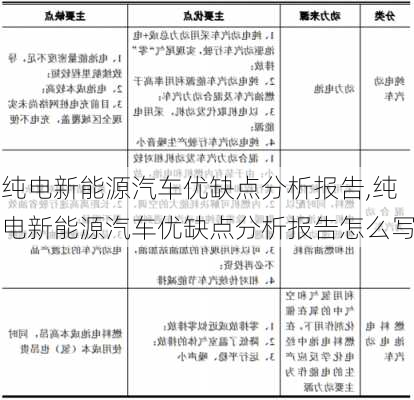 纯电新能源汽车优缺点分析报告,纯电新能源汽车优缺点分析报告怎么写-第1张图片-苏希特新能源