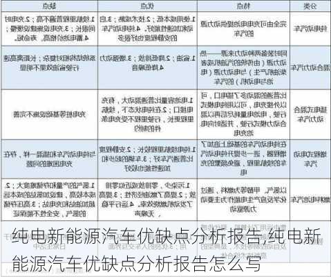 纯电新能源汽车优缺点分析报告,纯电新能源汽车优缺点分析报告怎么写-第2张图片-苏希特新能源