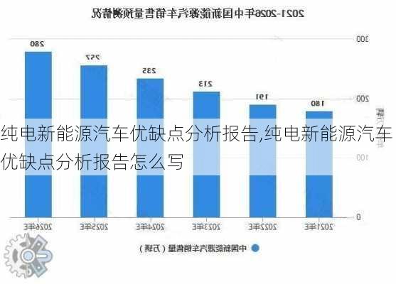 纯电新能源汽车优缺点分析报告,纯电新能源汽车优缺点分析报告怎么写-第3张图片-苏希特新能源