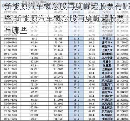 新能源汽车概念股再度崛起股票有哪些,新能源汽车概念股再度崛起股票有哪些-第2张图片-苏希特新能源