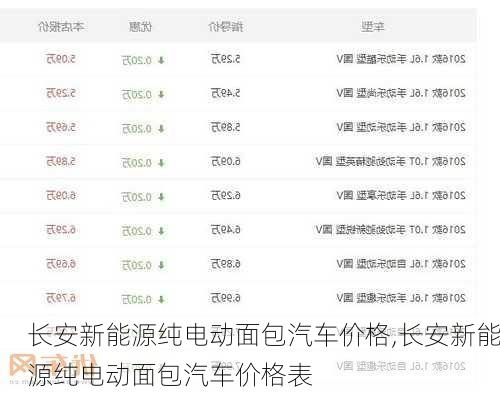长安新能源纯电动面包汽车价格,长安新能源纯电动面包汽车价格表-第1张图片-苏希特新能源