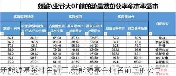 新能源基金排名前三,新能源基金排名前三的公司-第3张图片-苏希特新能源