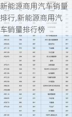 新能源商用汽车销量排行,新能源商用汽车销量排行榜-第3张图片-苏希特新能源