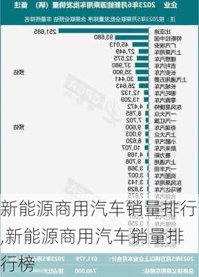 新能源商用汽车销量排行,新能源商用汽车销量排行榜-第1张图片-苏希特新能源