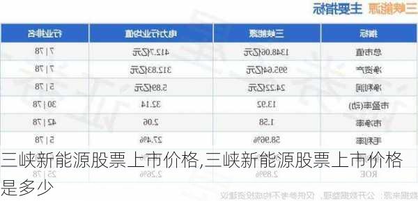 三峡新能源股票上市价格,三峡新能源股票上市价格是多少-第1张图片-苏希特新能源