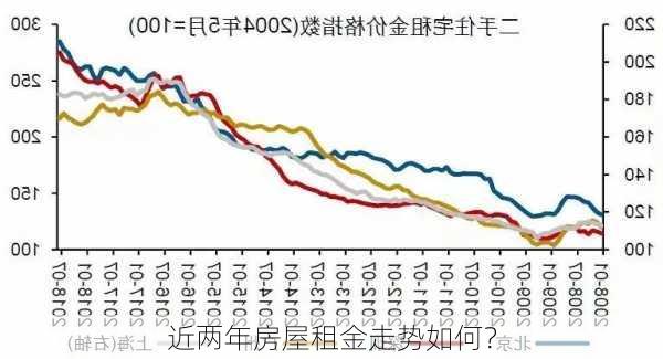 近两年房屋租金走势如何？-第2张图片-苏希特新能源