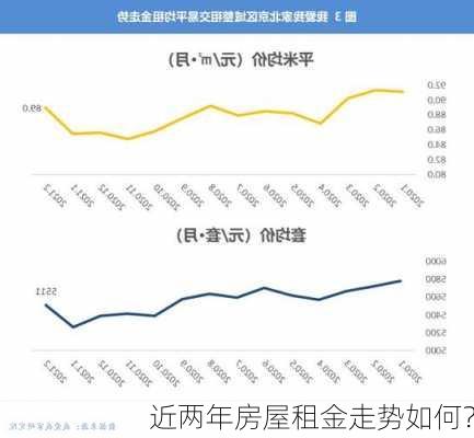 近两年房屋租金走势如何？-第1张图片-苏希特新能源