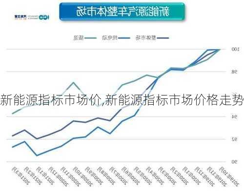 新能源指标市场价,新能源指标市场价格走势-第2张图片-苏希特新能源