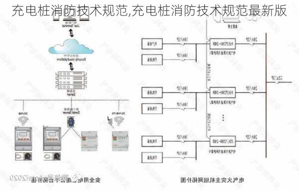 充电桩消防技术规范,充电桩消防技术规范最新版-第2张图片-苏希特新能源