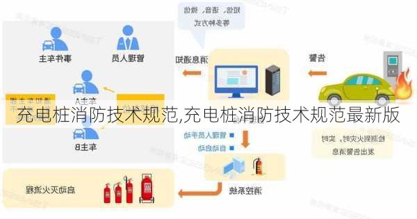 充电桩消防技术规范,充电桩消防技术规范最新版-第3张图片-苏希特新能源