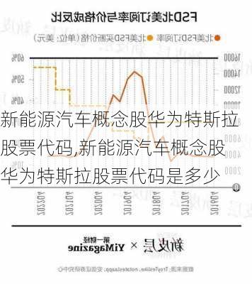 新能源汽车概念股华为特斯拉股票代码,新能源汽车概念股华为特斯拉股票代码是多少-第2张图片-苏希特新能源