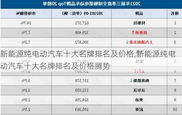 新能源纯电动汽车十大名牌排名及价格,新能源纯电动汽车十大名牌排名及价格腾势-第3张图片-苏希特新能源