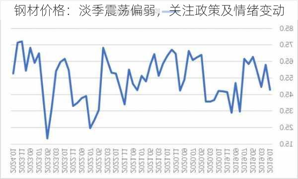 钢材价格：淡季震荡偏弱，关注政策及情绪变动-第3张图片-苏希特新能源