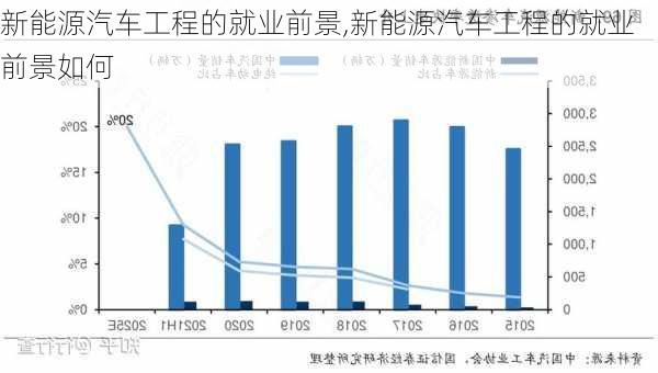 新能源汽车工程的就业前景,新能源汽车工程的就业前景如何